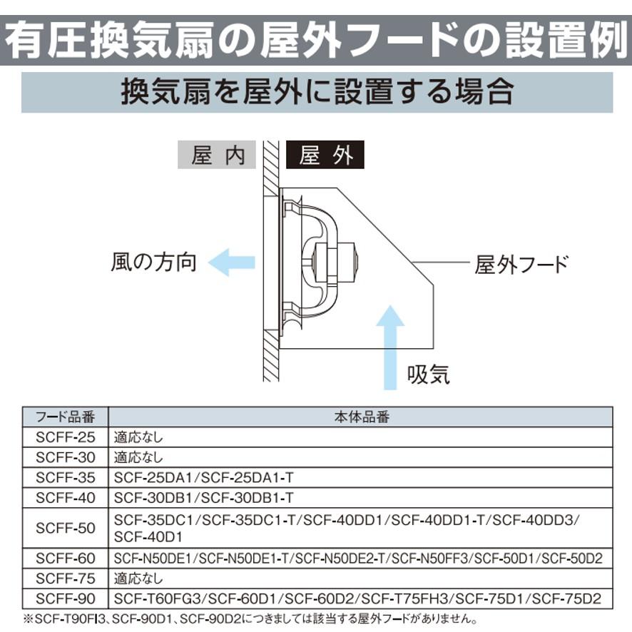スイデン 有圧換気扇専用フード 50cm用 121-7818 SCFF-50 1個 スイデン 有圧換気扇専用フード 50cm用 121-7818 SCFF-50 1個
