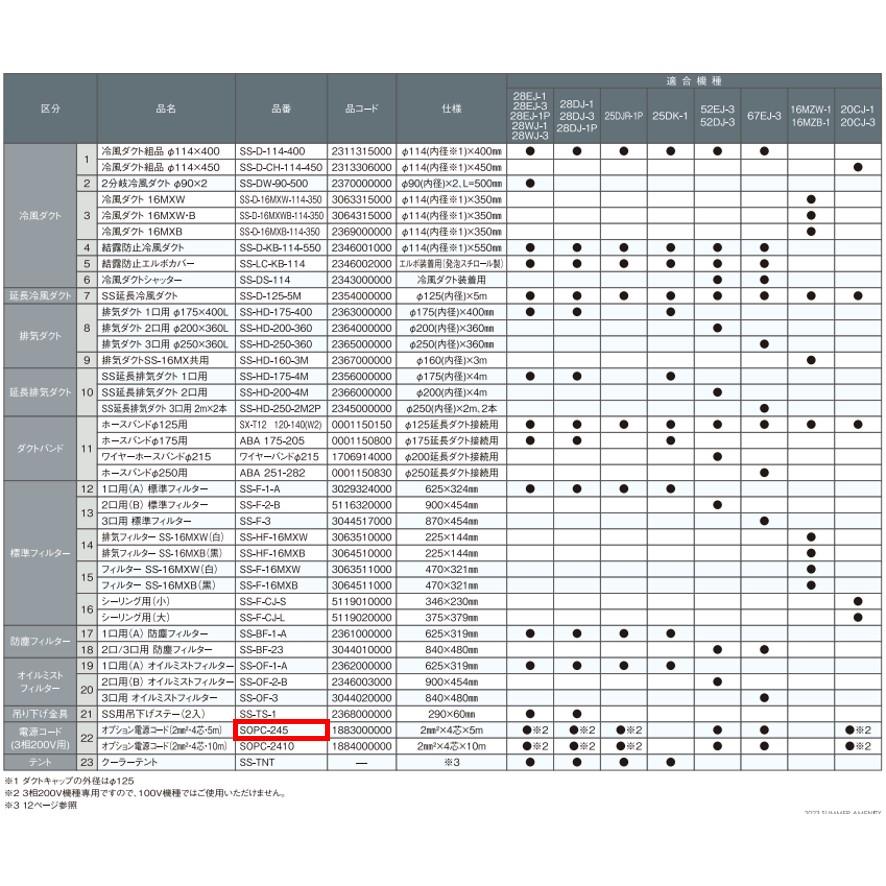 スイデン オプション電源コード3相200V機種用 オプション電源 スイデン オプション電源コード3相200V機種用 オプション電源