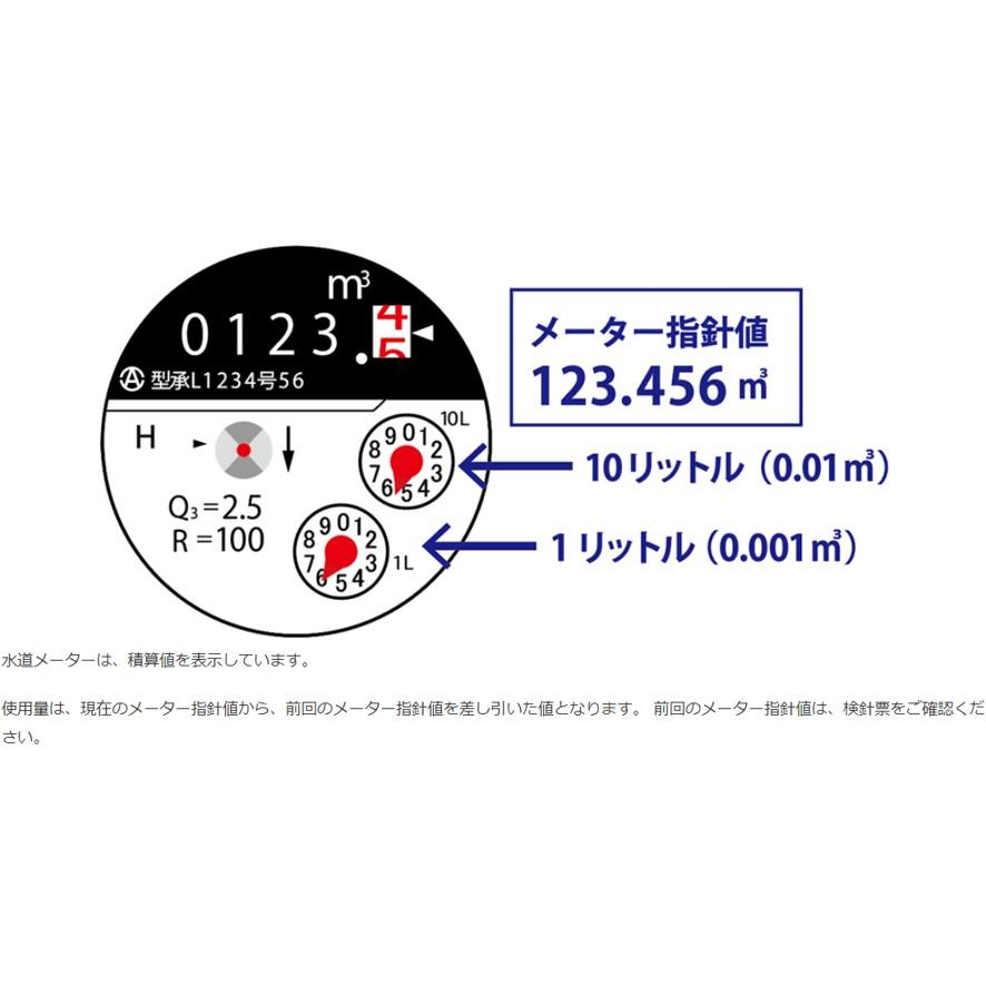 東洋計器 口径20mm 乾式水道メーター TD20EJ 自在フタ付き JIS 東洋計器 口径20mm 乾式水道メーター TD20EJ 自在フタ付き JIS