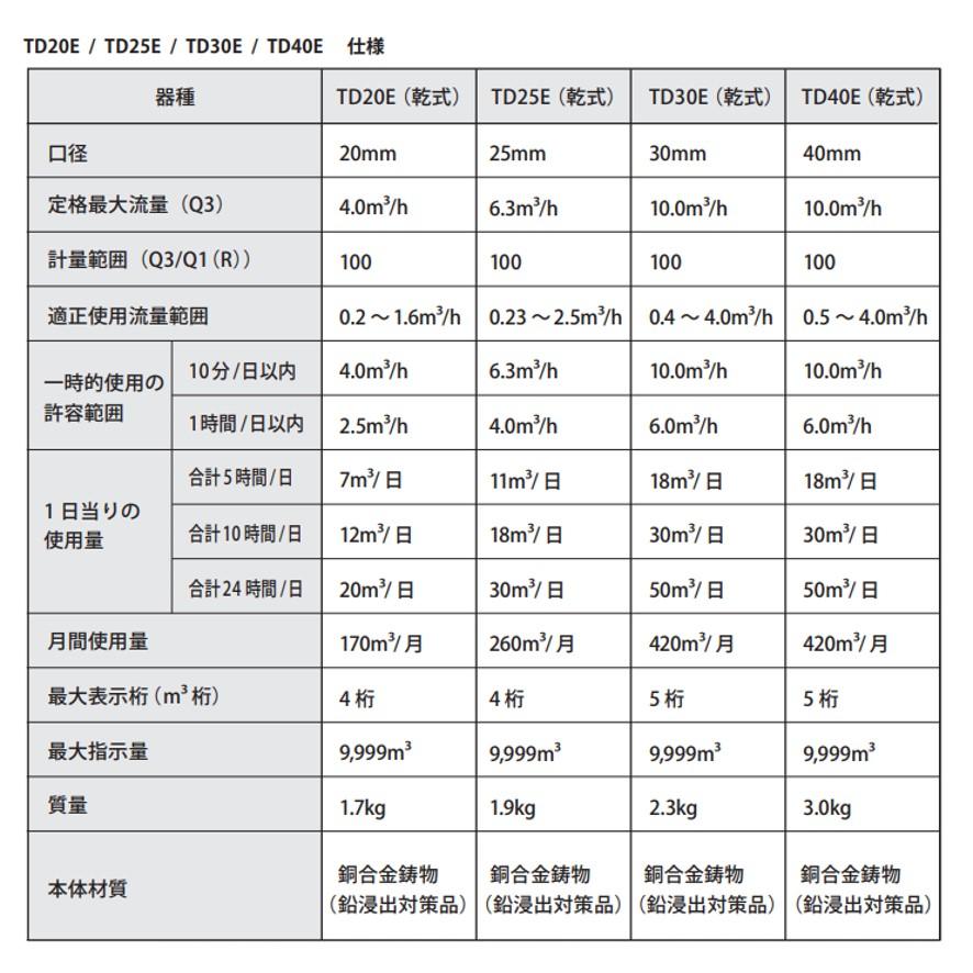 東洋計器 TD30E 乾式水道メーター 中口径 口径30mm JIS適合品 接線流羽根車複箱乾式水道メーター デジタル表示 上水ネジ 2.3kg 全長230mm (送料区分：B)_7