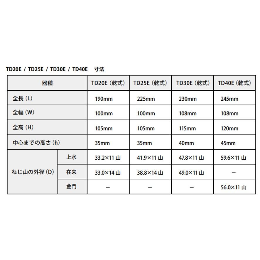 東洋計器 TD30E 乾式水道メーター 中口径 口径30mm JIS適合品 接線流羽根車複箱乾式水道メーター デジタル表示 上水ネジ 2.3kg 全長230mm (送料区分：B)_9