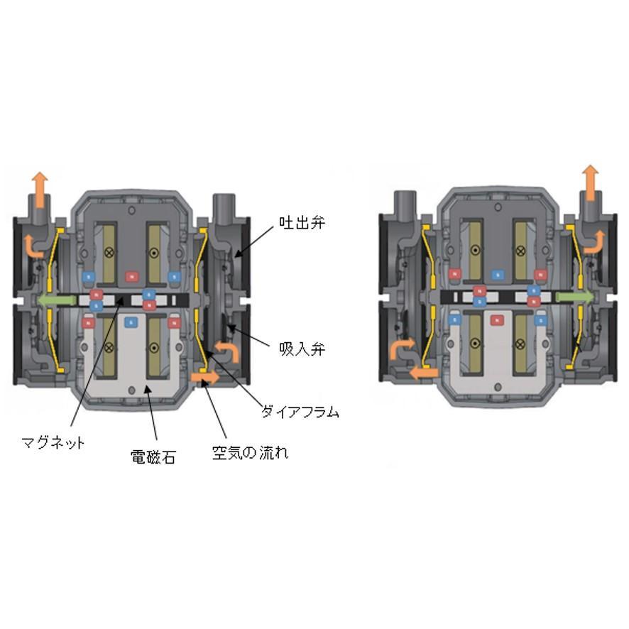 大晃 ダイアフラムブロワ TIP-100 浄化槽 エアーポンプ ブロア 大晃 ダイアフラムブロワ TIP-100 浄化槽 エアーポンプ ブロア