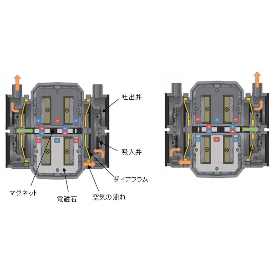 大晃 ダイアフラムブロワ TIP-100 浄化槽 エアーポンプ ブロア JDK-100後継機種 (送料区分：★)｜nakagawa-pro-kogu｜13