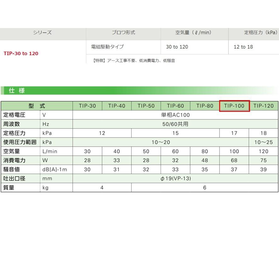 大晃 ダイアフラムブロワ TIP-100 浄化槽 エアーポンプ ブロア JDK-100後継機種 (送料区分：★)｜nakagawa-pro-kogu｜05