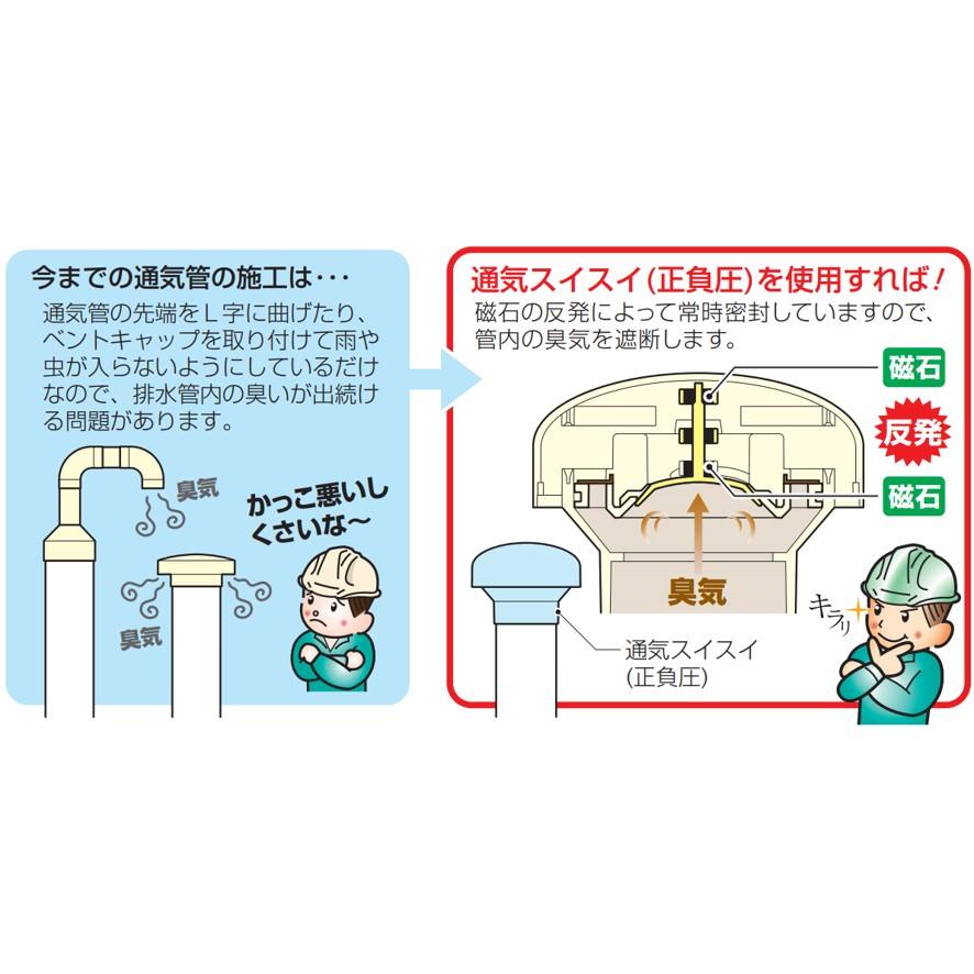 未来工業 排水用通気弁 VVD-PNP50 通気スイスイ 正負圧 屋外用 未来工業 排水用通気弁 VVD-PNP50 通気スイスイ 正負圧 屋外用