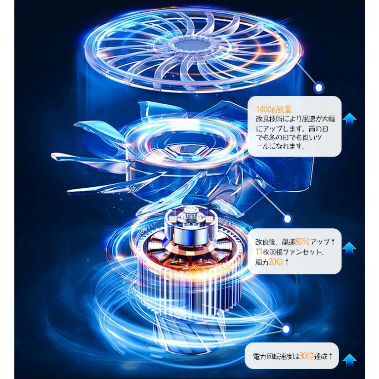 X64 最強力ブロアー 暴力的なターボファン 最大推力1.4KG X64 最強力ブロアー 暴力的なターボファン 最大推力1.4KG