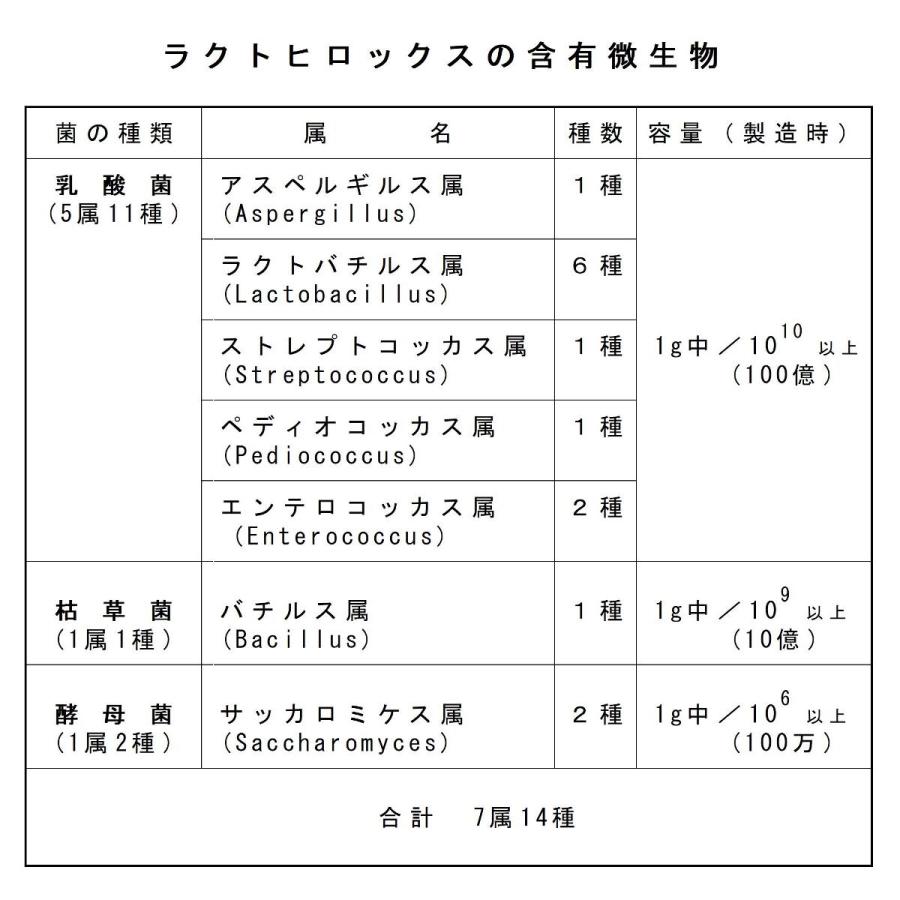 廣商 ラクトヒロックス 水和剤 400g｜微生物土壌改良剤｜乳酸菌等の力で作物残渣等の有機物を発酵分解 良好な作物を育む健全で豊かな土壌をつくる｜nakajima-kikai-shop｜11