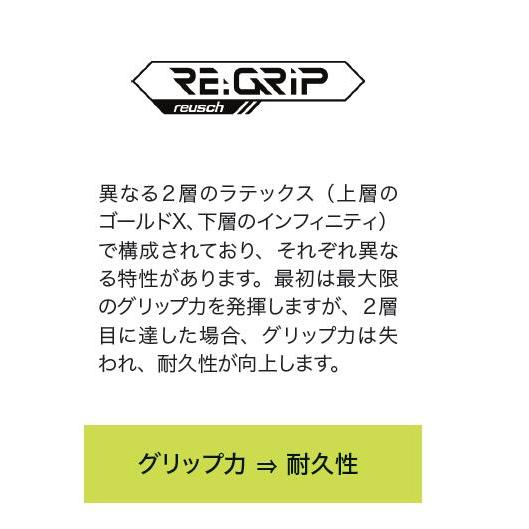 reusch（ロイシュ） サッカー：ロイシュ ゴールキーパーグローブ