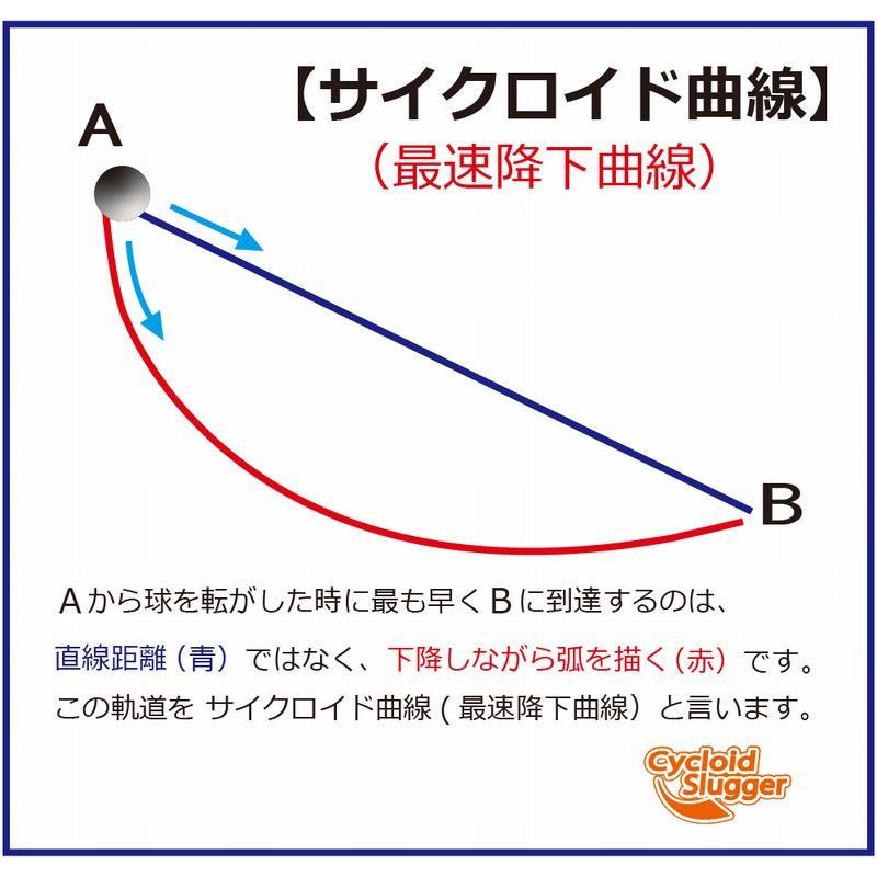 解氷曲線 Hiroshi Makita Ph.D. 誰が日本のコロナ禍を悪化させたのか