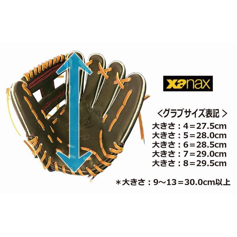 ザナックス 野球：XANAX ザナックス：ザナパワー 一般軟式グラブ 内野