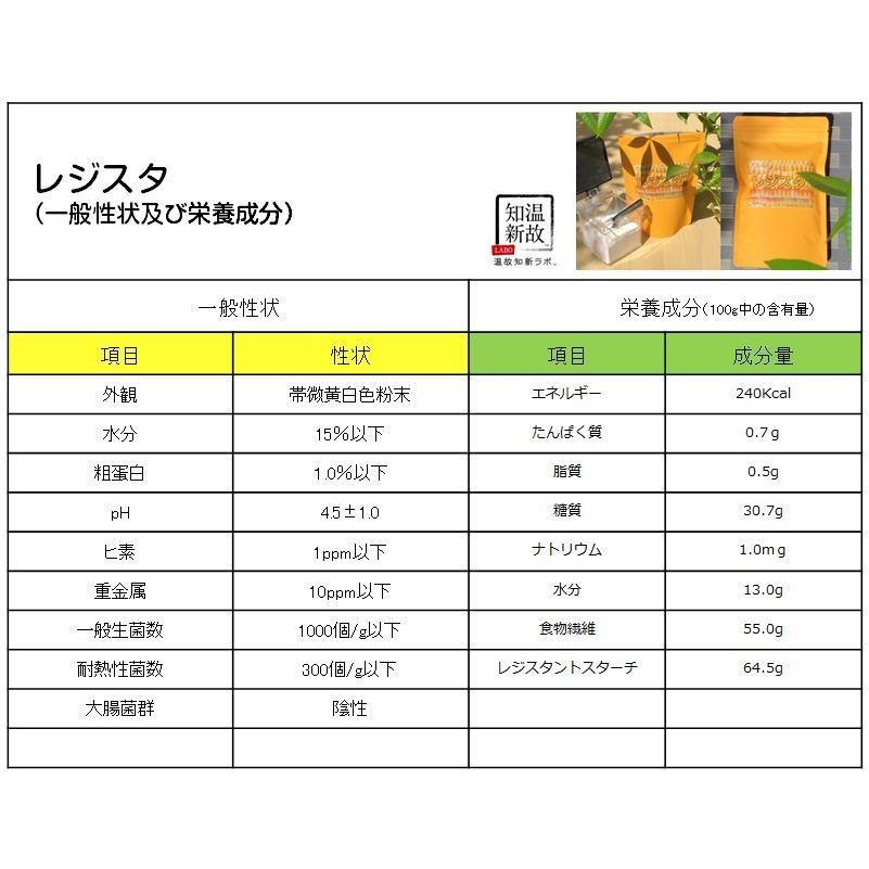 アミロース レジスタントスターチ サプリ レジスタントスターチ サプリメント事典 日経Gooday グッデイ