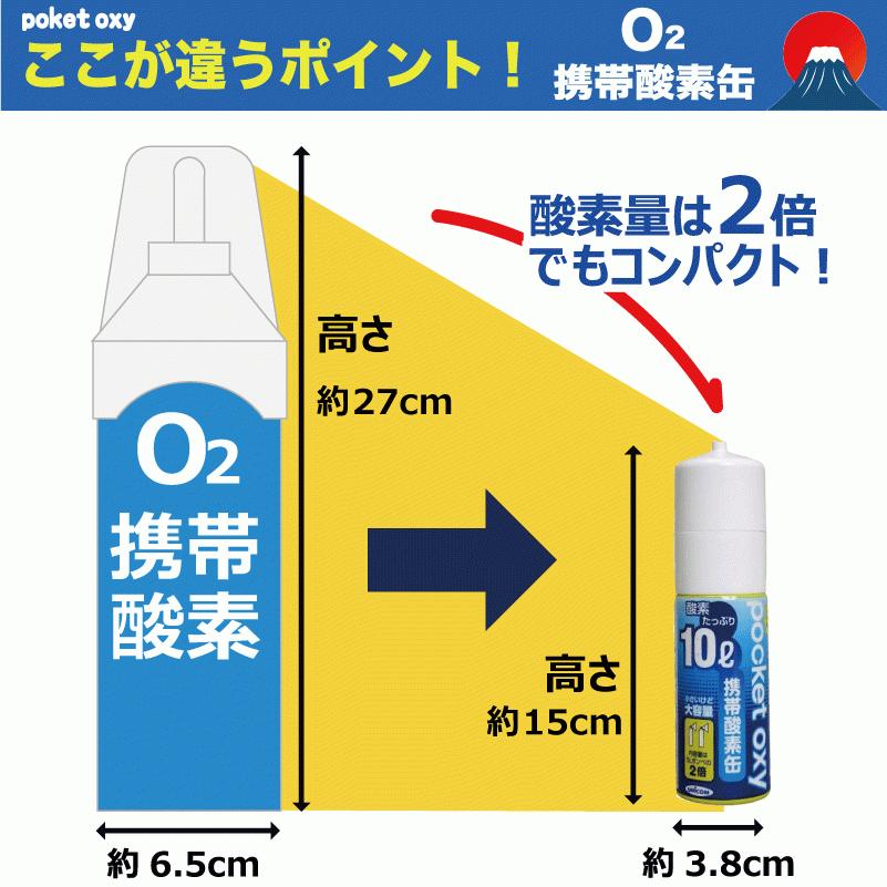 酸素缶 ポケットオキシ 圧縮携帯酸素 10リットル 3本セット 携帯