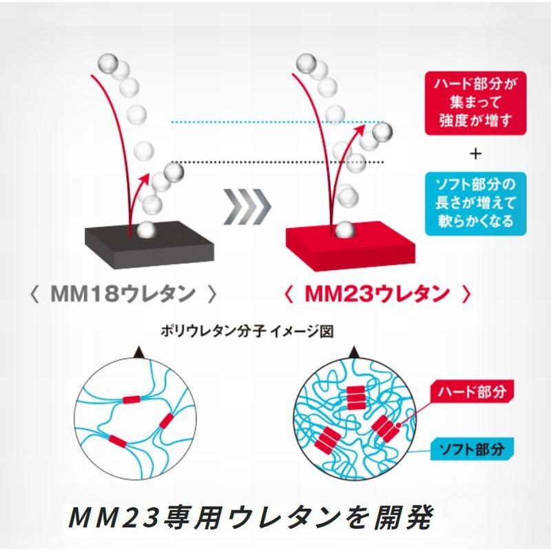エスエスケイ(スポーツ用品) SSK MM23(エムエム23) SBB4037 エスエスケイ(スポーツ用品) SSK MM23(エムエム23) SBB4037