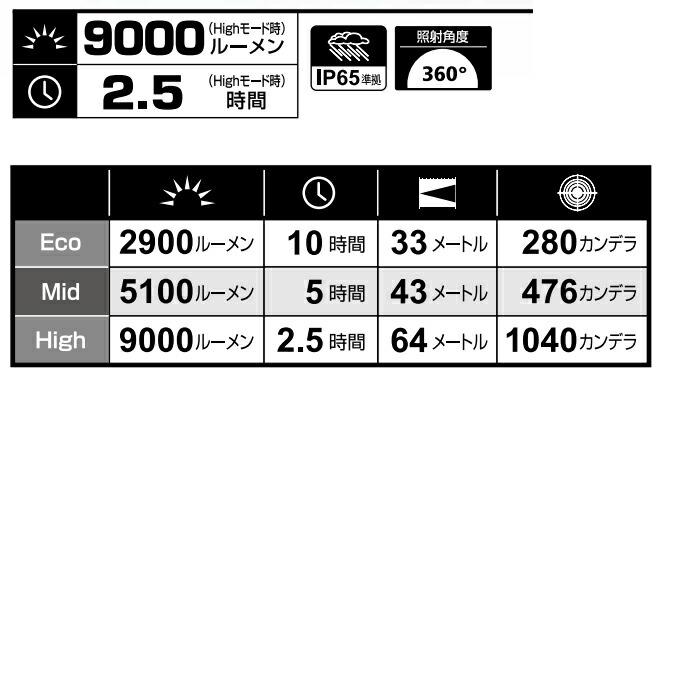 【ポイント10倍】GENTOS ジェントス GZA-803 Ganz エリアライトシリーズ_1