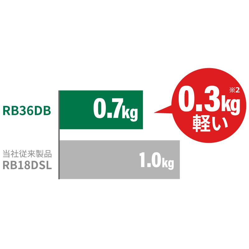 【ポイント10倍】HiKOKI ハイコーキ RB36DB NN NNB 本体のみ 36V ブロワー ブロア 正規品 純正 緑 黒 強力送風 無段変速 工事現場 落ち葉清掃 静音設計 軽量 …の画像