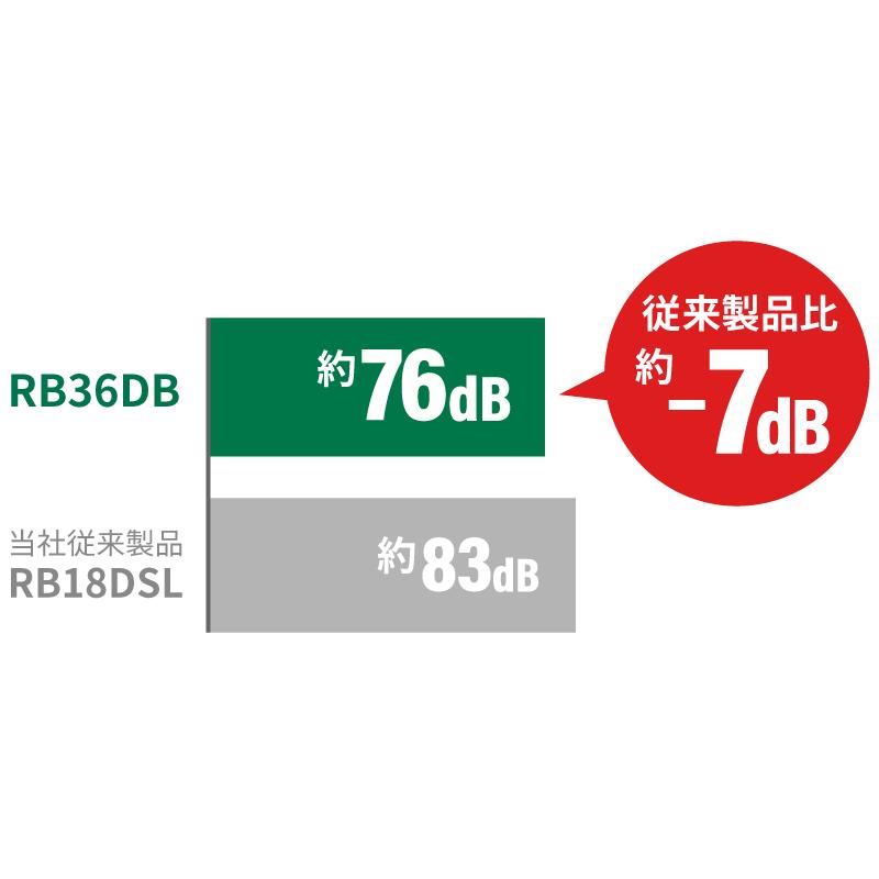 【ポイント10倍】HiKOKI ハイコーキ RB36DB NN NNB 本体のみ 36V ブロワー ブロア 正規品 純正 緑 黒 強力送風 無段変速 工事現場 落ち葉清掃 静音設計 軽量 …の画像