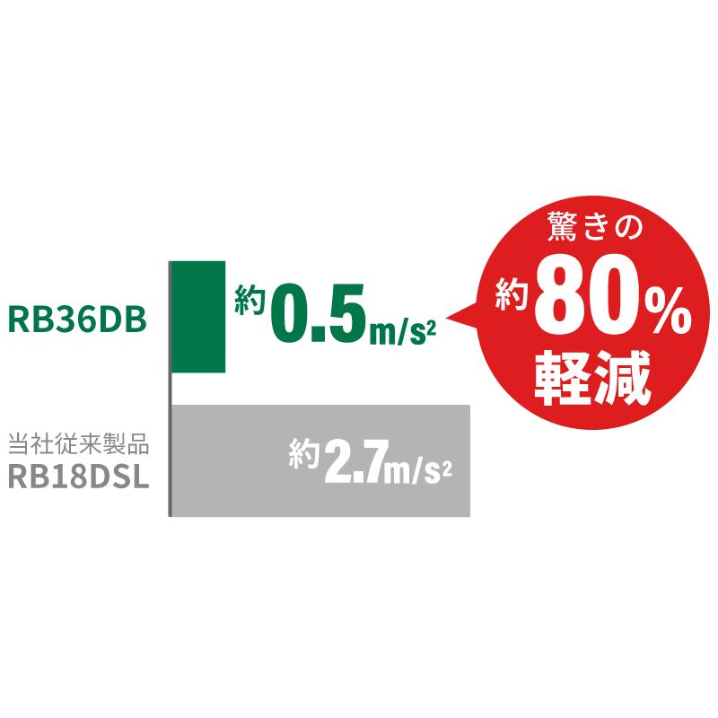 【ポイント10倍】HiKOKI ハイコーキ RB36DB NN NNB 本体のみ 36V ブロワー ブロア 正規品 純正 緑 黒 強力送風 無段変速 工事現場 落ち葉清掃 静音設計 軽量 …の画像