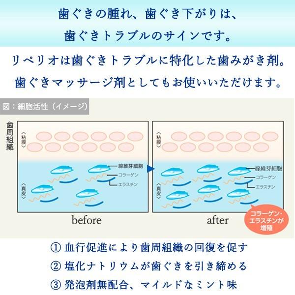 コンクール リペリオ 2個 歯ぐきの腫れ 歯ぐき下がり 歯ぐきトラブル マッサージ剤 口臭防止 送料無料 1061 中村ケア 通販 Yahoo ショッピング
