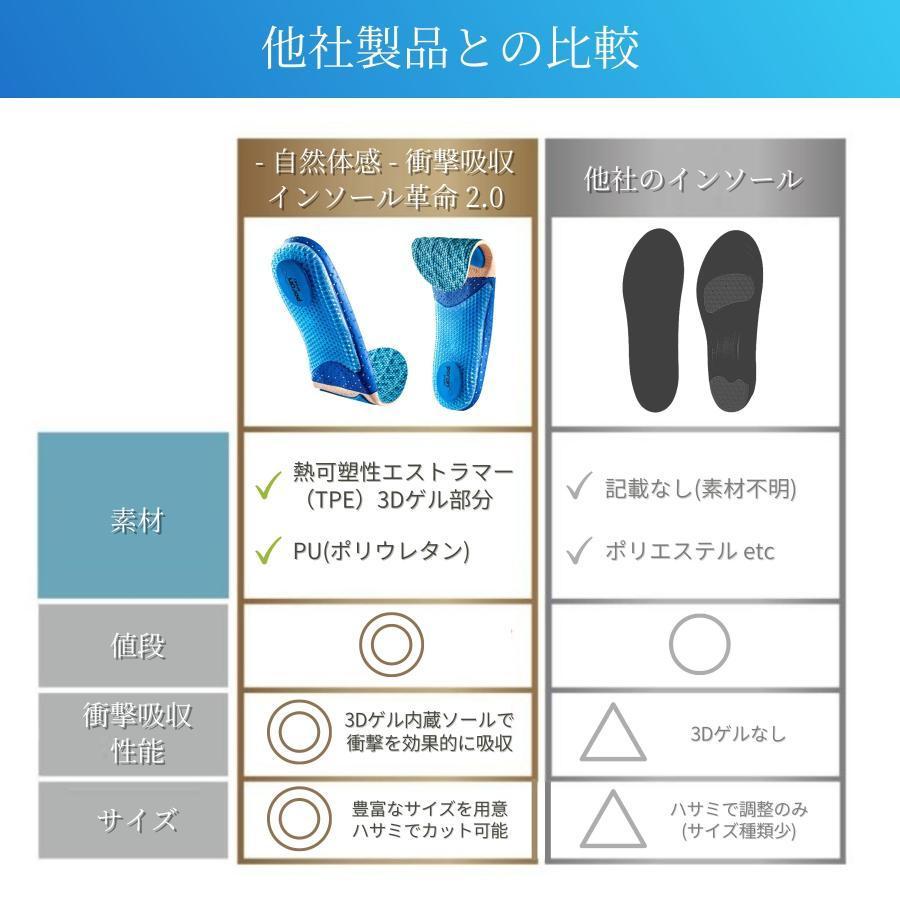 インソール 衝撃吸収 中敷き 疲れにくい スニーカー スポーツ ランニング靴 メンズ レディース 低反発 立ち仕事 ウォーキング メンズ レディース｜nakamurasyoten｜05