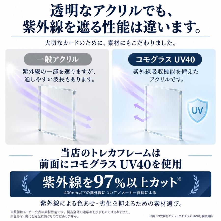 トレカ アクリルフレーム UVカット カードケース トレーディングカード