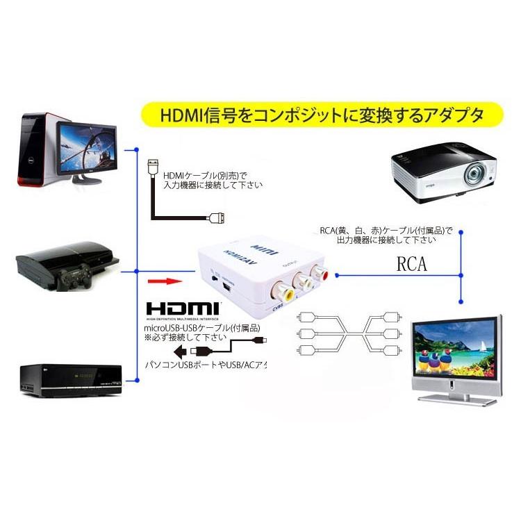 HDMI to RCAコンポジット(アナログ)変換アダプタ HDMI信号をコンポジット(RCA)に変換するアダプタ｜nakanokoubou｜04