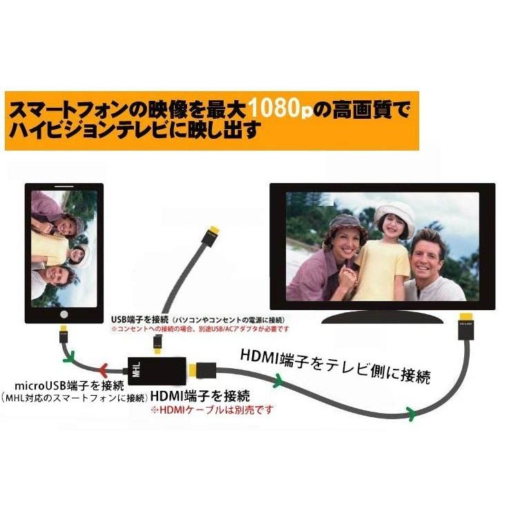 HDMI 変換 ケーブル MHL アダプタ microUSB スマホ TVリモコンMHLケーブル-HDMI変換アダプタ　スマホやdtabの映像をテレビに出力(microUSB-USBケーブル付き)｜nakanokoubou｜02