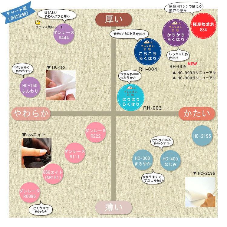 激安直営店 プレシオン芯地 HC-150 ふんわり 接着芯 和洋裁材料 プレシオン芯地 薄手〜中肉 2mカット約110cm巾×2mサイズ 白 黒FC-2M 数量1から1パック単位