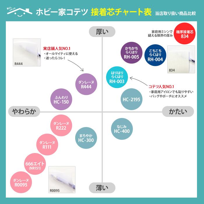 接着芯 RH-004 こちこちらくはり プレシオン芯地 中厚 布タイプ 織布