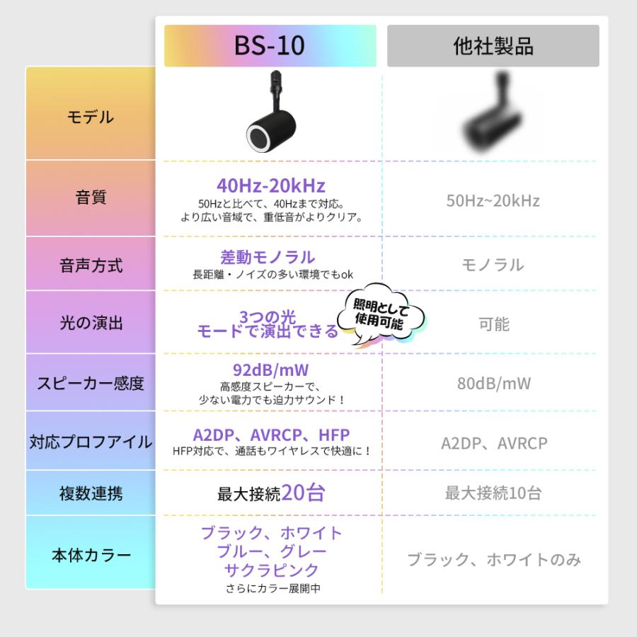 ダクトレール スピーカー レール用 Bluetooth スピーカー付きライト 小型 高音質 ブルートゥース リモコン付き 黒 白 グレー 照明一体型 レールライト対応 部屋