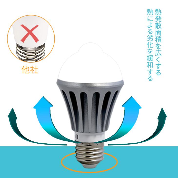 LED電球 E26 E17 センサーライト 人感センサーライト 人感 電球 LED センサー 人感センサー 60W 2個セット 自動点灯消灯 照明 玄関 トイレ｜nakaopro｜05