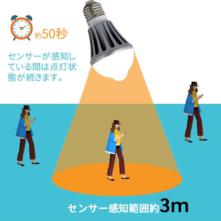 LED電球 E26 E17 センサーライト 人感センサーライト 人感 電球 LED センサー 人感センサー 60W 2個セット 自動点灯消灯 照明 玄関 トイレ｜nakaopro｜07