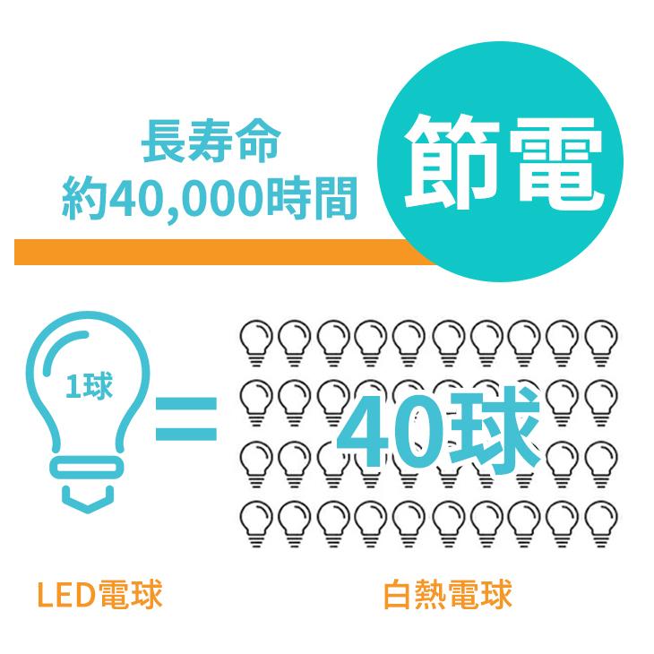 LED電球 E26 E17 センサーライト 人感センサーライト 人感 電球 LED センサー 人感センサー 60W 2個セット 自動点灯消灯 照明 玄関 トイレ｜nakaopro｜11