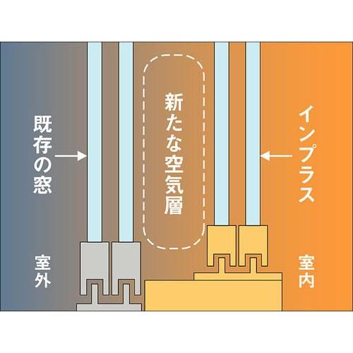 送料無料　トステム内窓インプラス　２枚引違い　複層ガラス仕様（断熱）　二重窓・内窓を断熱・防音・防犯にDIYで取付け｜nakasa｜03