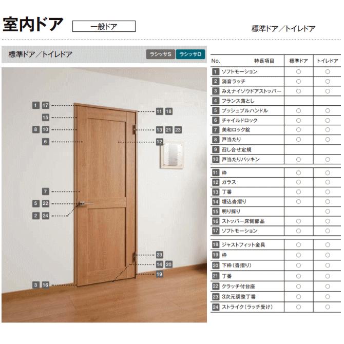 ラシッサ 送料無料 LIXIL 標準ドア ASTH-LAA 枠付ドア リクシル 建具 