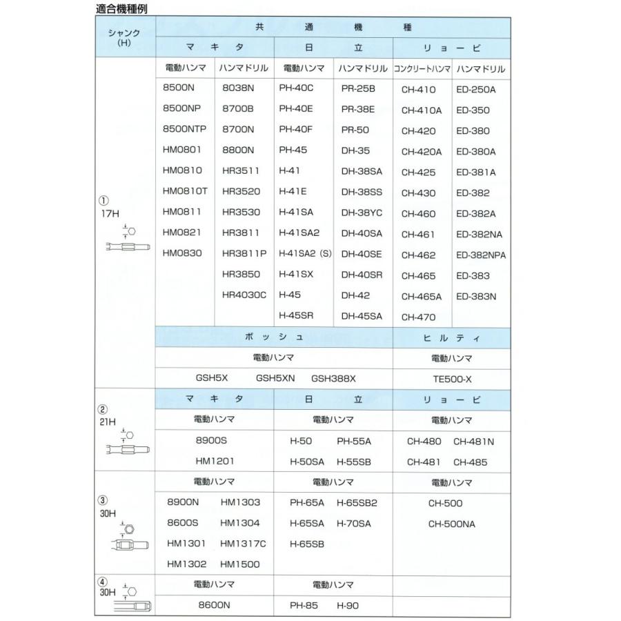 ラクダ 電動ハンマー用 単管打込アダプター B型 30Hx330mmx