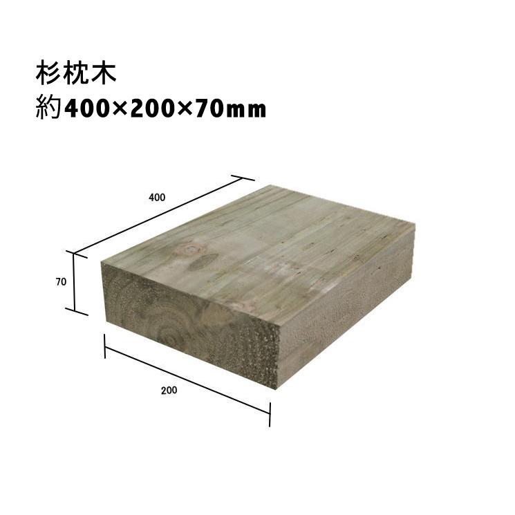 薄い枕木　自然に馴染む色味が人気！上から塗装可能◎アプローチやデッキ風仕にも！耐朽年数約20年◎白蟻対策済　約400×約200×約70　花壇枠/ステップ/土留｜nakataniweb｜02