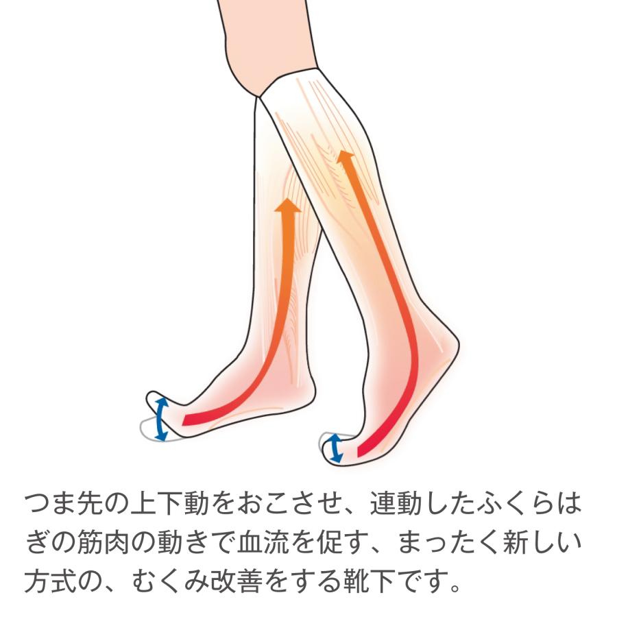 足むくみ改善！スラキュア 医療機器 締めつけない むくみ対策靴下 着圧ソックス 特殊形状 血行
