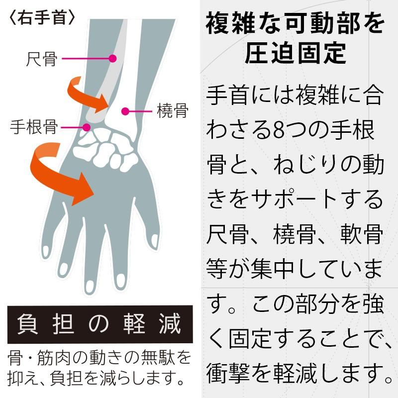 整形外科医監修 中山式 Dr.magico 手首ガードPro 腱鞘炎 親指 手首
