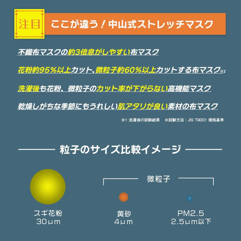 日本製 カラーマスク マスク 紫外線 スポーツ 二重マスク ベージュ ネイビー ブラック 擦れにくい 大きい 中山式 立体ストレッチマスク（5枚組）｜nakayama-shiki｜03