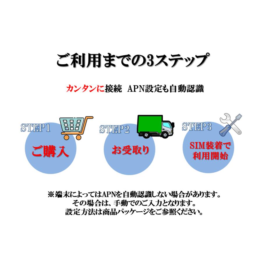 グアム/サイパン プリペイドSIM SIMカード データ通信SIM データ容量1日/2GB 3日プラン 4G/LTE対応 データ専用 テザリング可能 海外出張 海外旅行 短期渡航｜nalatino｜04