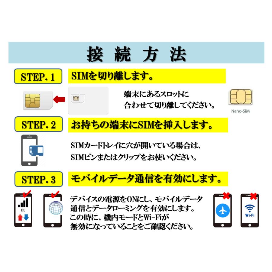 グアム/サイパン プリペイドSIM SIMカード データ通信SIM データ容量1日/2GB 5日プラン 4G/LTE対応 データ専用 テザリング可能 海外出張 海外旅行 短期渡航｜nalatino｜06