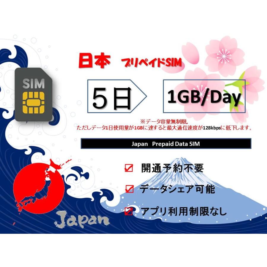 日本国内用 プリペイド SIMカード 4G/LTE対応 データ通信 1GB/5日間 