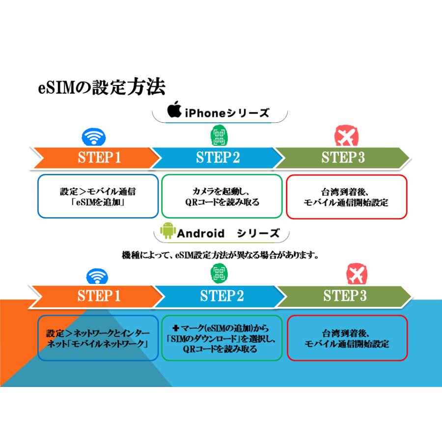 台湾 eSIM プリペイドSIM SIMカード 1日3GB利用 3日間 4G LTE データ通信のみ可能プリペイドeSIM テザリング可能 海外旅行 出張 一時帰国｜nalatino｜06