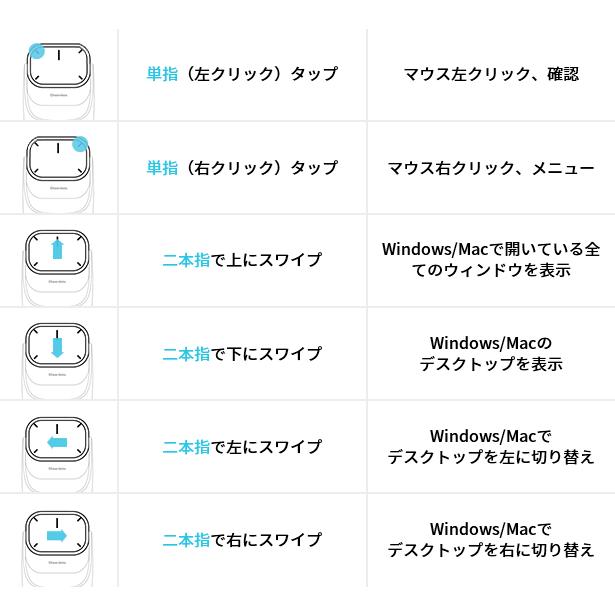 AIスマートマウス 音声入力機能搭載マウス AIスマートマウス