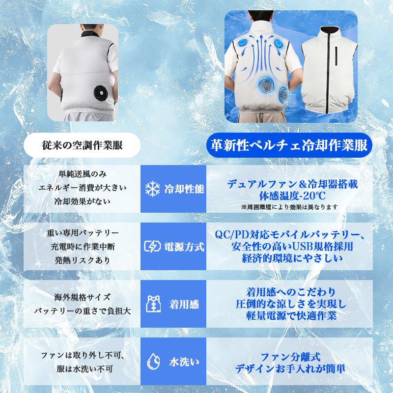 2025新発売 冷却ベスト 空調作業服 通気 速乾 2つ冷却ブレート 作業服 風量5段階調節 瞬間冷却 冷感温度 20000mAh ファン付き ベストフ 屋外作業 熱中症予防_4