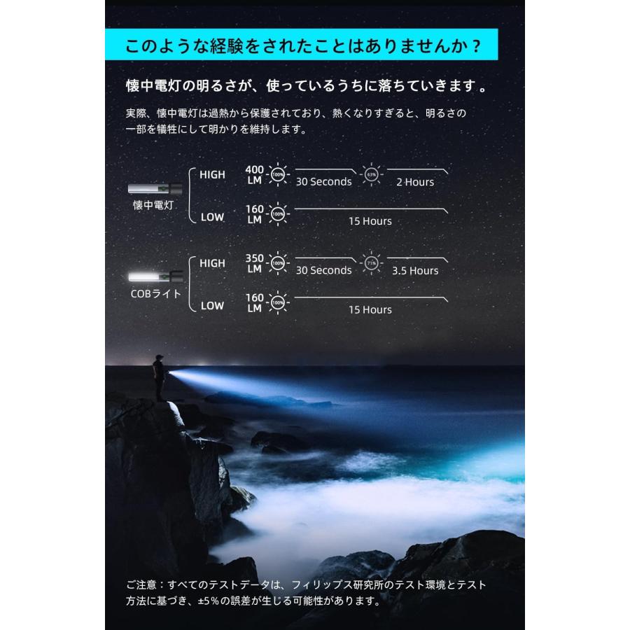 PAUL&JOE Philips(フィリップス) led ライトCOB 懐中電灯 高輝度 PAUL&JOE Philips(フィリップス) led ライトCOB 懐中電灯 高輝度