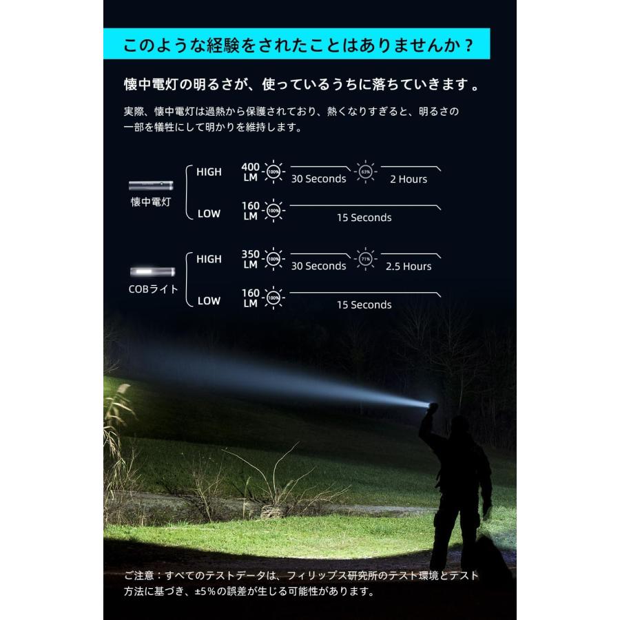PAUL&JOE Philips(フィリップス) led ライト 多機能 懐中電灯 PAUL&JOE Philips(フィリップス) led ライト 多機能 懐中電灯