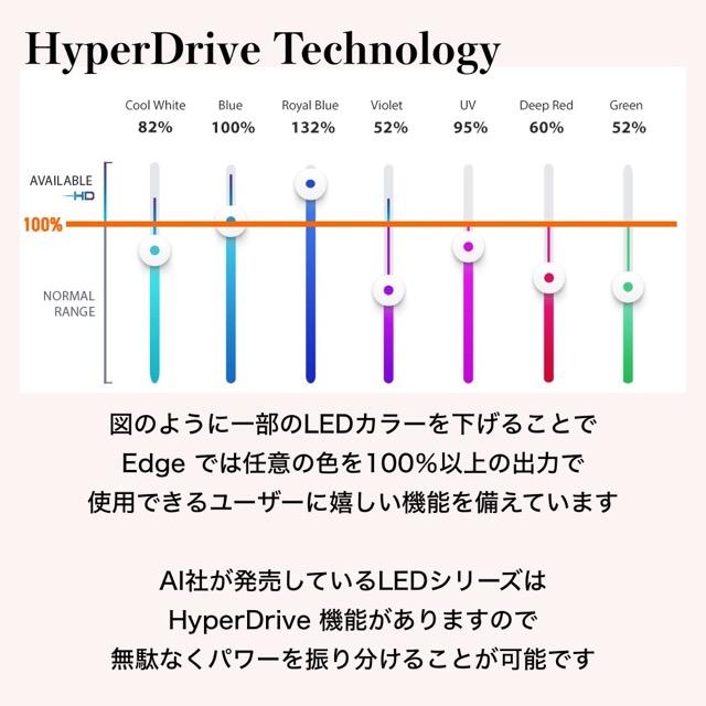 Hydra Edge Reef 44HD LEDライト|ハイドラエッジ|照明 AquaIllumination サンゴ育成 海水魚|小〜中型水槽向け|フルスペクトル 高出力 リーフ SPS LPS Ai