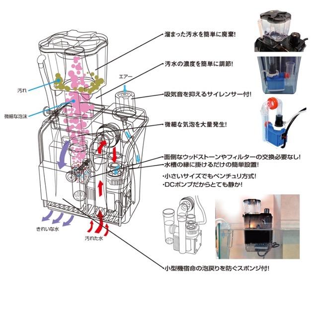 ゼンスイ QQ3 ハイパワープロテインスキマー｜大型水槽向け高効率外掛け式・微細泡除去モデル｜ナノスキマー｜nano skimmer | ゼンスイ | 02
