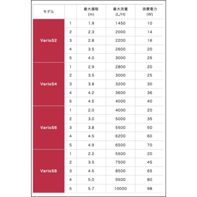 OCTO Varios8 DCポンプ ｜高性能水流ポンプ ｜5年保証｜静音設計